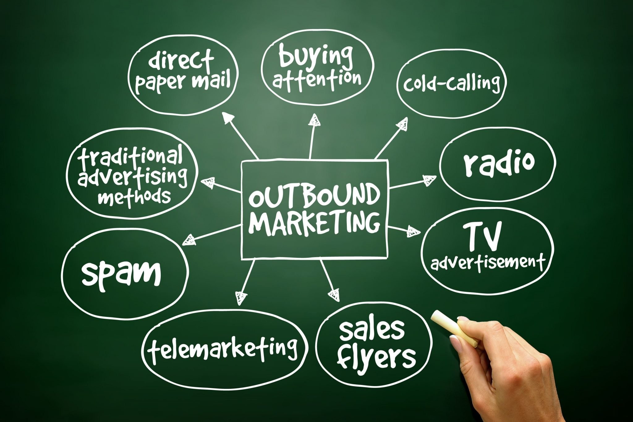 Outbound Marketing O Que é E Como Ele Pode Fazer Suas Vendas Multiplicarem? - EIFFEL ORGANIZACAO CONTABIL